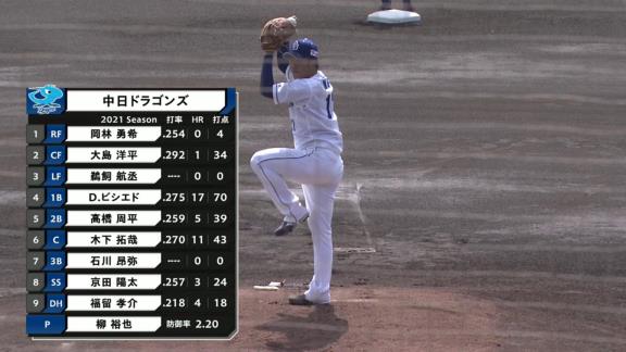 中日開幕投手最有力は大野雄大で、柳裕也は開幕カードの巨人戦か本拠地開幕を託される見込み…？　柳「大野さんと僕で投手陣を引っ張っていけるように頑張りたい」