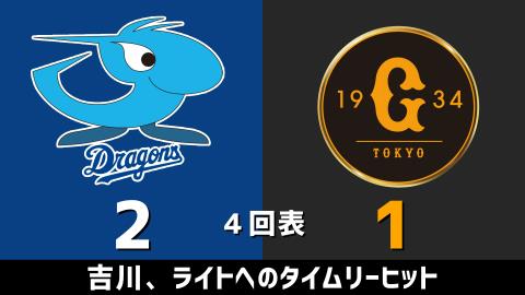 3月17日(水) オープン戦「中日vs.巨人」【試合結果、打席結果】 中日、4-9で敗戦…バンテリンドームでの連勝は3でストップ