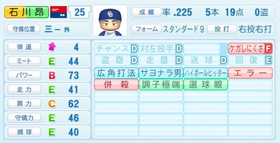 中日・石川昂弥、『パワプロ2023』11月30日(木)にシーズン終了アップデートでの最終的な能力査定