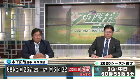 里崎智也さん「（中日）来年いけるんじゃないですか！」