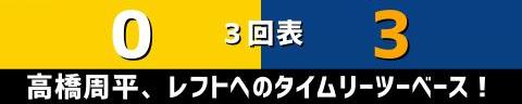 8月31日(火)　セ・リーグ公式戦「阪神vs.中日」【試合結果、打席結果】　中日、8-5で勝利！　一時は同点に追いつかれるも乱打戦を制して勝利！！！