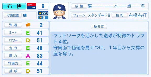 11月20日(木)『パワプロ2025』シーズン終了時点アップデート！！！　中日・石伊雄太の最終的な選手能力査定