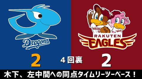 3月7日(日)　オープン戦「中日vs.楽天」【試合結果、打席結果】　中日、接戦を制して3-2で勝利！！！