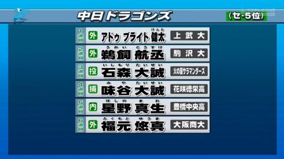 2021年プロ野球ドラフト会議、12球団全指名選手一覧まとめ