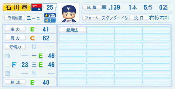 中日・石川昂弥、『パワプロ2026』8月20日(木)アップデートでの選手能力査定は…？