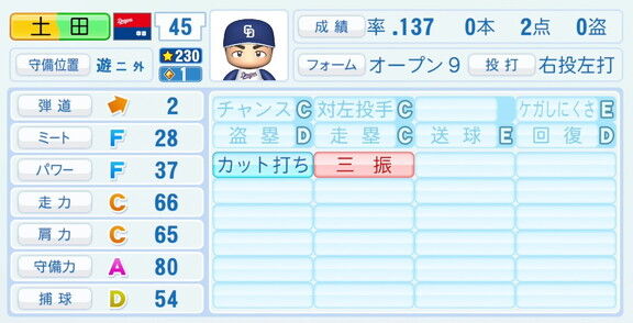 中日・土田龍空、『パワプロ2026』9月10日(木)アップデートでの選手能力査定は…？