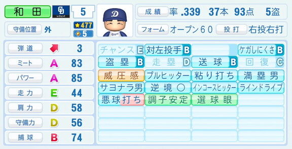 和田一浩さん、『パワプロ2026』での中日ドラゴンズ歴代レジェンドチームOB選手能力査定・紹介文