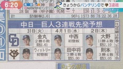 3月31日(火)からのセ・リーグ公式戦「中日vs.巨人」3連戦、両チーム先発予想6人