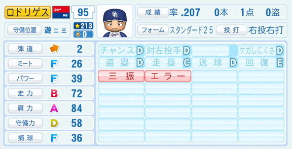 中日・C.ロドリゲス、『パワプロ2026』8月20日(木)アップデートでの選手能力査定は…？