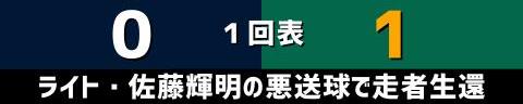 11月9日(水)　侍ジャパンシリーズ2022「侍ジャパンvs.オーストラリア代表」【侍ジャパン全打席結果速報】