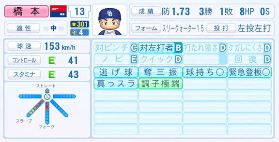 11月20日(木)『パワプロ2025』シーズン終了時点アップデート！！！　中日・橋本侑樹の最終的な選手能力査定