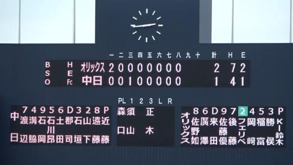 中日育成ドラフト1位・近藤廉、独特なムービングファスト！？　リリーフ登板して1回パーフェクトピッチングを見せる！！！【投球結果】