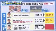 山田久志さん、中日・根尾昂投手のフォークは「あんなの投げんでよろしい！」　その理由は…