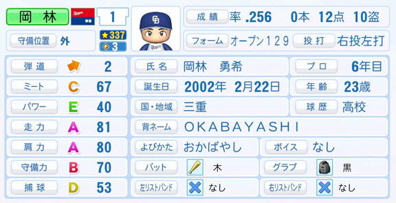 中日・岡林勇希、7月28日(月)『パワプロ2025』アップデートでの選手能力査定