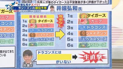 井端弘和さん「中日・梅津晃大は絶対的エースになれる」