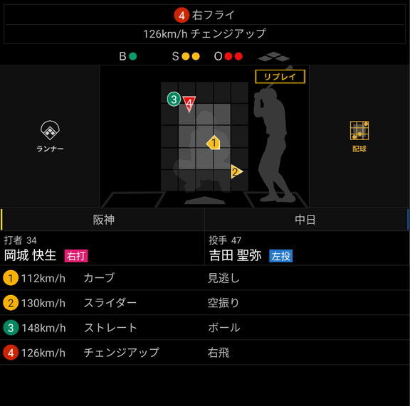 球速アップに取り組んできた中日・吉田聖弥、今季初登板での球速