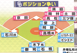 井端弘和さんが名前を挙げた中日のショート・京田陽太選手の“ライバル”「守備に不安があっても…」