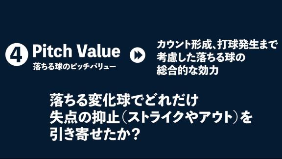 DELTA「【データで検証】今一番、空振りを奪える落ちる球を投げているのは誰？」