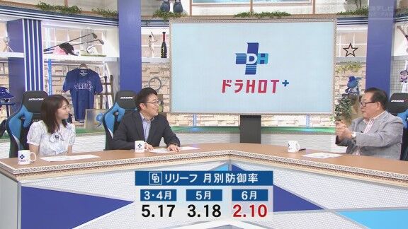 中日ドラゴンズの月別防御率