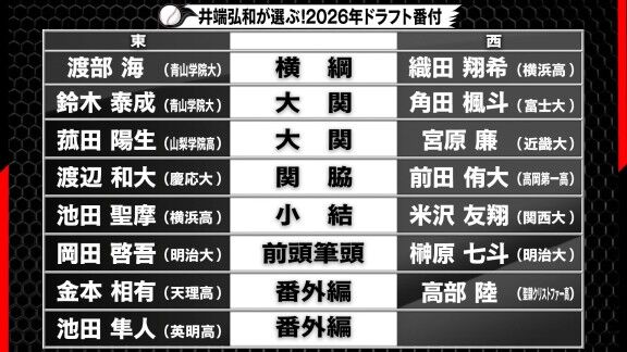 2026年プロ野球ドラフト会議のドラフト候補選手ランキング＆“ドラフト番付”一覧