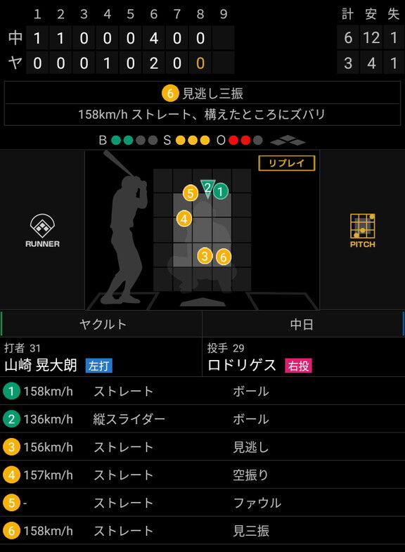 ジャリエル・ロドリゲスが161km/hを計測！！！　現在の中日ドラゴンズ歴代最高球速ランキングは…