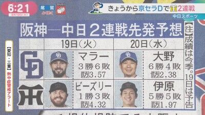 8月19日(火)からのセ・リーグ公式戦「阪神vs.中日」2連戦、両チーム先発予想4人