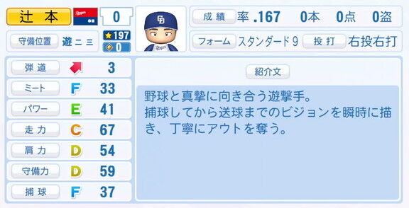 中日・辻本倫太郎、『パワプロ2025』シーズン終了時点アップデートでの最終的な選手能力査定詳細