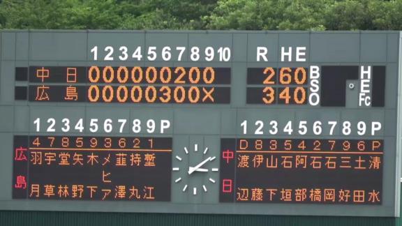 7月4日(日)　ファーム公式戦「広島vs.中日」【試合結果、打席結果】　中日2軍、2-3で敗戦…　1点差まで追い上げるも連勝は4でストップ…　広島は連敗を11で止める