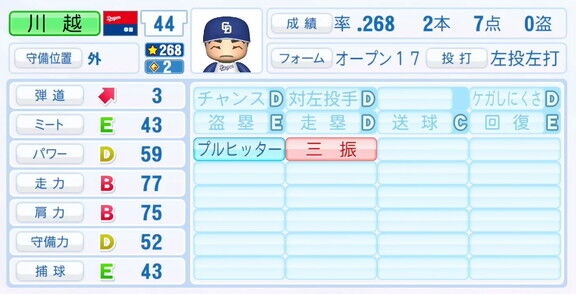 中日・川越誠司、『パワプロ2025』シーズン終了時点アップデートでの最終的な選手能力査定詳細