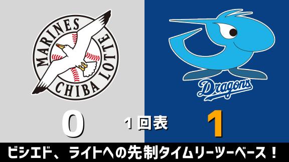 6月10日(水)　練習試合「ロッテvs.中日」　スコア速報