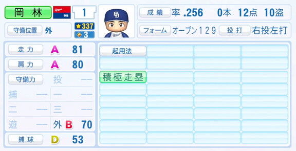 中日・岡林勇希、7月28日(月)『パワプロ2025』アップデートでの選手能力査定