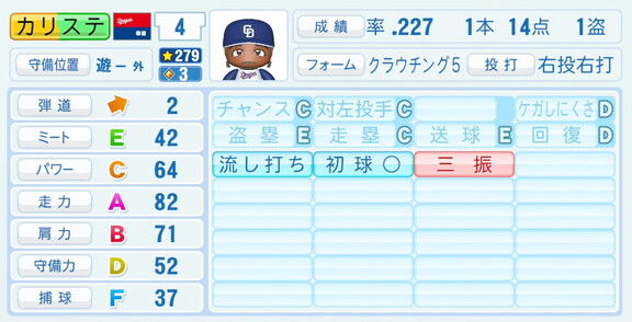中日・カリステ、『パワプロ2026』8月20日(木)アップデートでの選手能力査定は…?