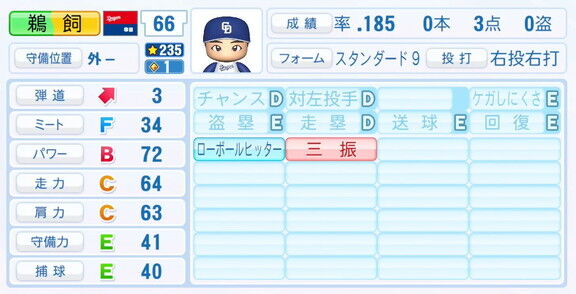 11月20日(木)『パワプロ2025』シーズン終了時点アップデート！！！　中日・鵜飼航丞の最終的な選手能力査定詳細