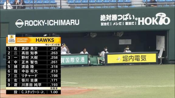 6月14日(火)　ファーム公式戦「ソフトバンクvs.中日」【試合結果、打席結果】　中日2軍、6-2で勝利！　投打噛み合い快勝！これで3連勝！！！