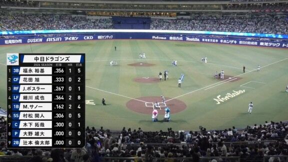 中日新助っ人・サノー、今季ここまでの個人打撃成績は…？