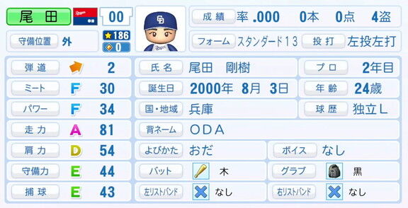 中日・尾田剛樹、9月25日(木)『パワプロ2025』アップデートでの選手能力査定