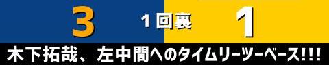 6月5日(日)　セ・パ交流戦「中日vs.ソフトバンク」【試合結果、打席結果】　中日、7-3で勝利！　投打噛み合い快勝！！！これで3カード連続勝ち越し！！！