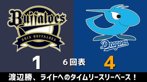 3月11日(水)　オープン戦「オリックスvs.中日」　スコア速報