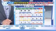 山田久志さん、5月21日(日)の試合前に中日・高橋周平選手へ「周平、ラストチャンスだぞ。頑張れ。いいか」