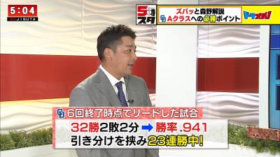 森野将彦さん「中日・高橋周平のホームラン、打点というところに関してはちょっとこれはレベルが低いかなっていうところですよね」