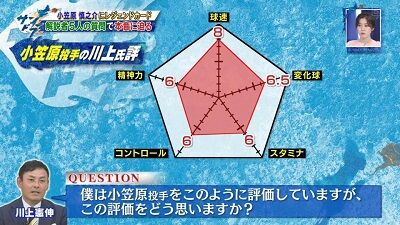 川上憲伸さん「僕は小笠原投手をこのように評価していますが、この評価をどう思いますか？」　中日・小笠原慎之介投手「本当に高評価ありがとうございますという感じです」