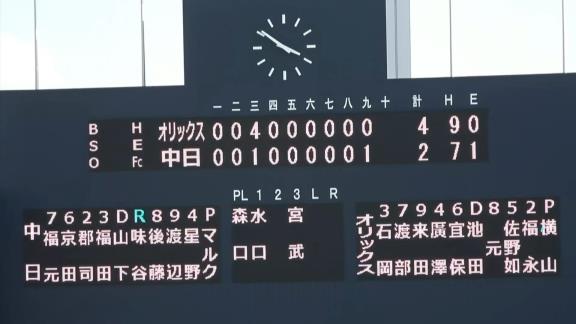 9月25日(日)　ファーム公式戦「中日vs.オリックス」【試合結果、打席結果】　中日2軍、2-4で敗戦…　今季ナゴヤ球場最終戦を勝利で飾れず…8投手がマウンドに上がる継投