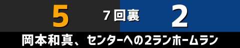 5月21日(日)　セ・リーグ公式戦「巨人vs.中日」【全打席結果速報】　高橋周平、村松開人、高橋宏斗らが出場！！！