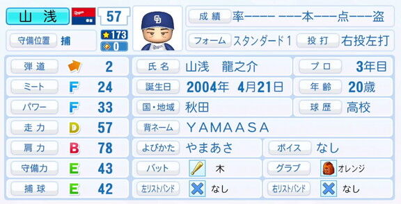 中日・山浅龍之介、『パワプロ2025』シーズン終了時点アップデートでの最終的な選手能力査定詳細
