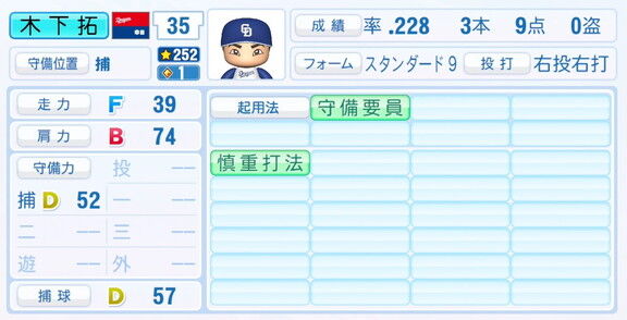 中日・木下拓哉、『パワプロ2025』シーズン終了時点アップデートでの最終的な選手能力査定詳細