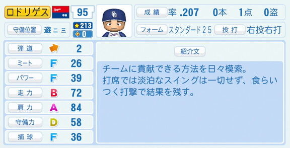 中日・C.ロドリゲス、『パワプロ2026』9月10日(木)アップデートでの選手能力査定は…？