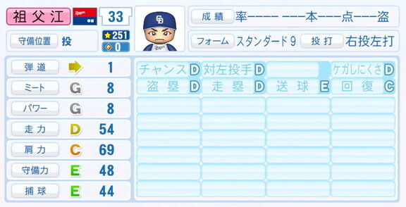 元中日・祖父江大輔さん、『パワプロ2025』シーズン終了時点アップデートでの最終的な選手能力査定詳細