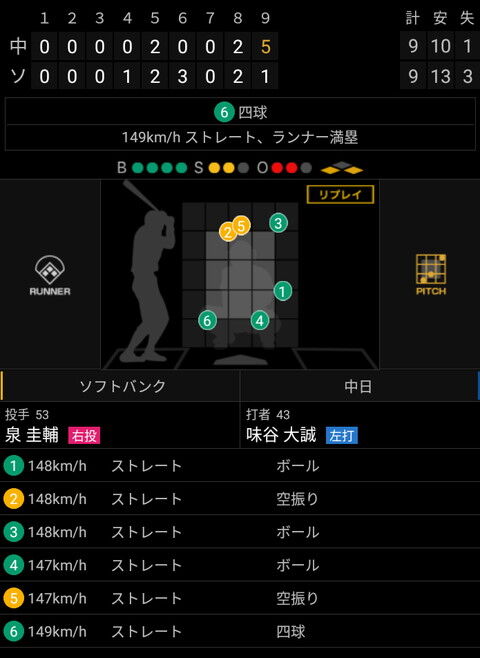 中日2軍、4-8の4点ビハインドの9回表に物凄い大逆転を見せる【動画】