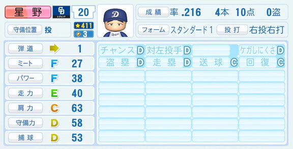 星野仙一さん、『パワプロ2026』での中日ドラゴンズ歴代レジェンドチームOB選手能力査定・紹介文