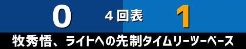 4月28日(金)　セ・リーグ公式戦「中日vs.DeNA」【試合結果、打席結果】　中日、0-1で敗戦…　投手陣が好投するも、最後まで打線が応えられず完封負け…